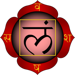 Muladhara